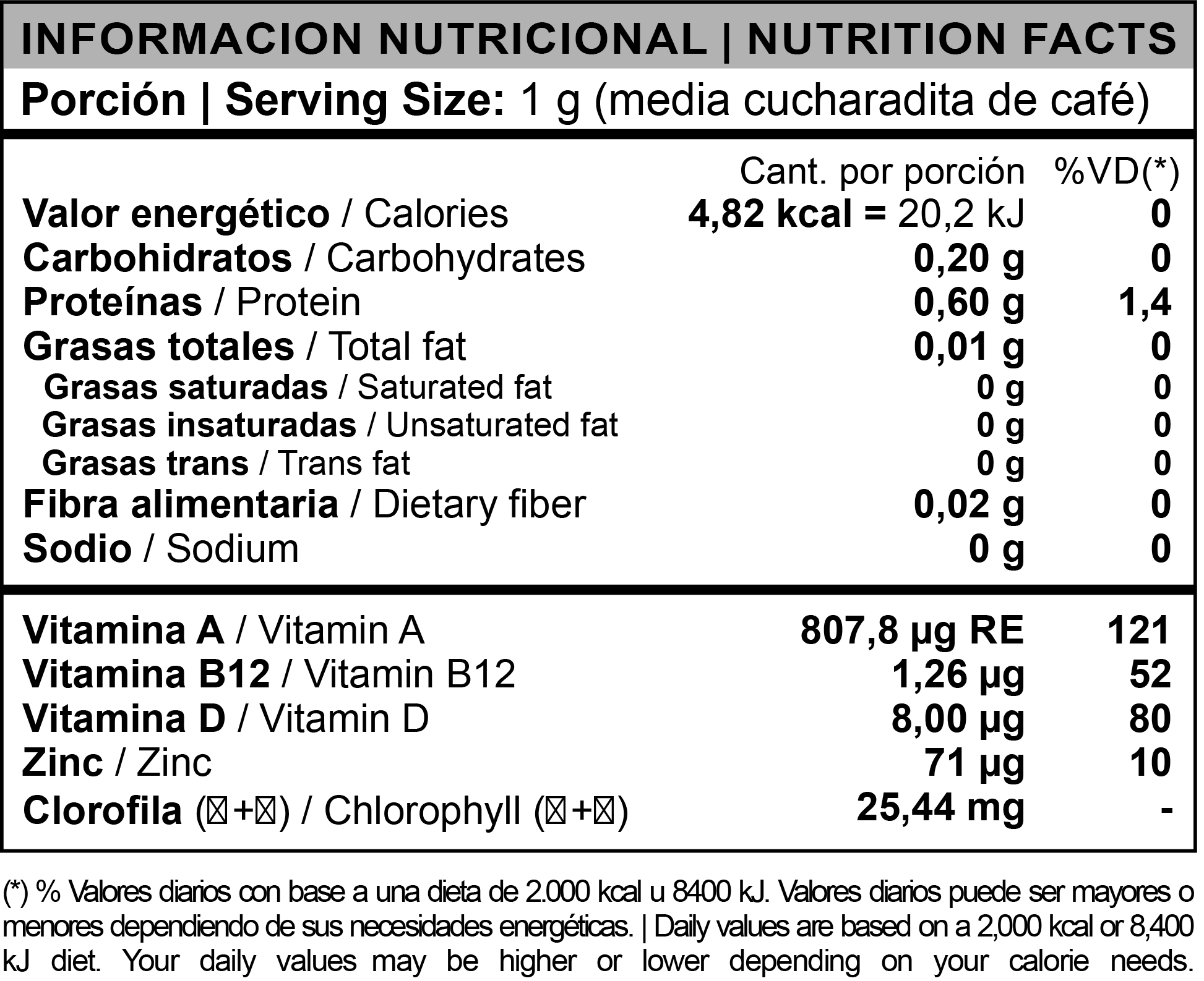 Informacion nutricional