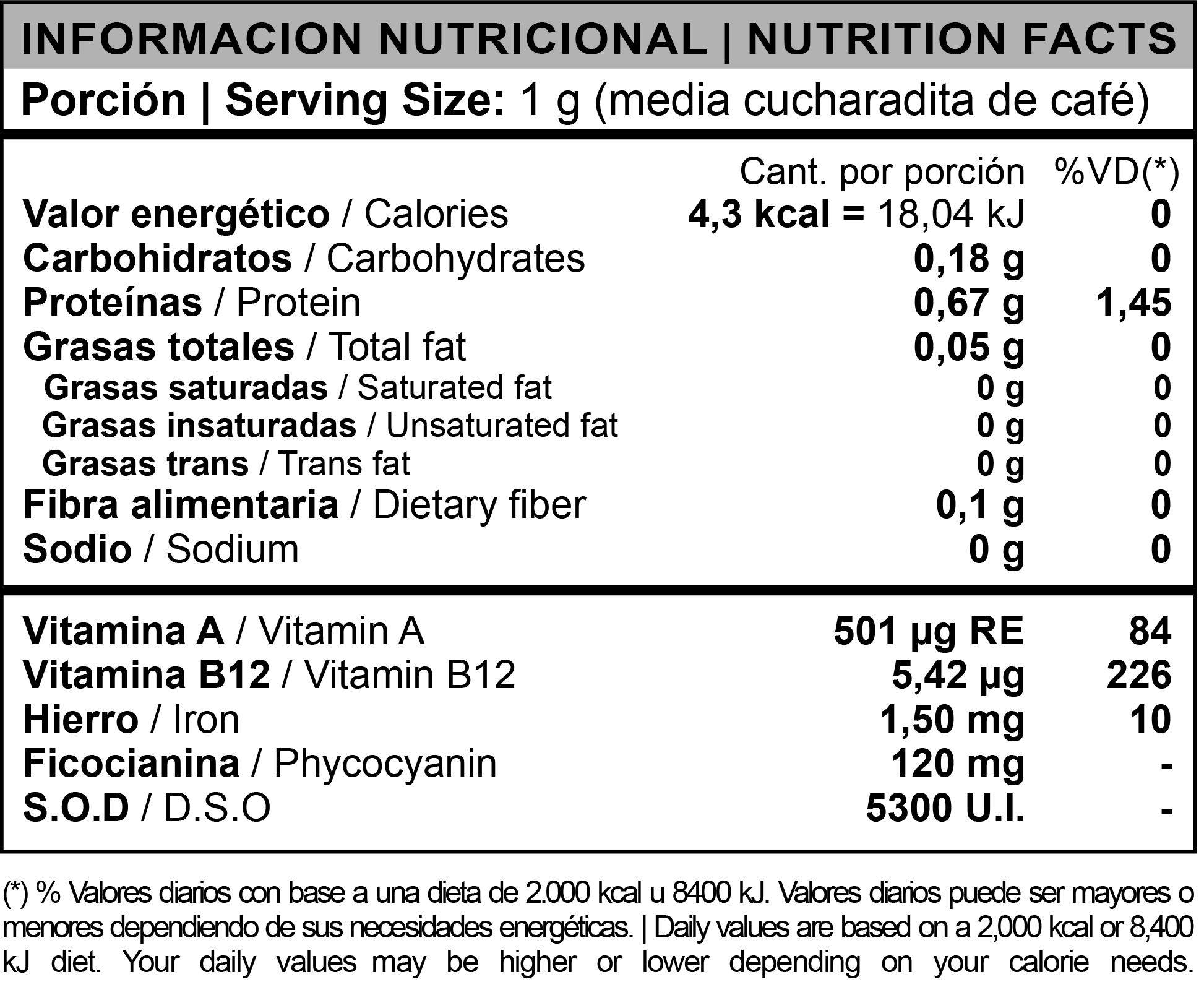 Informacion nutricional